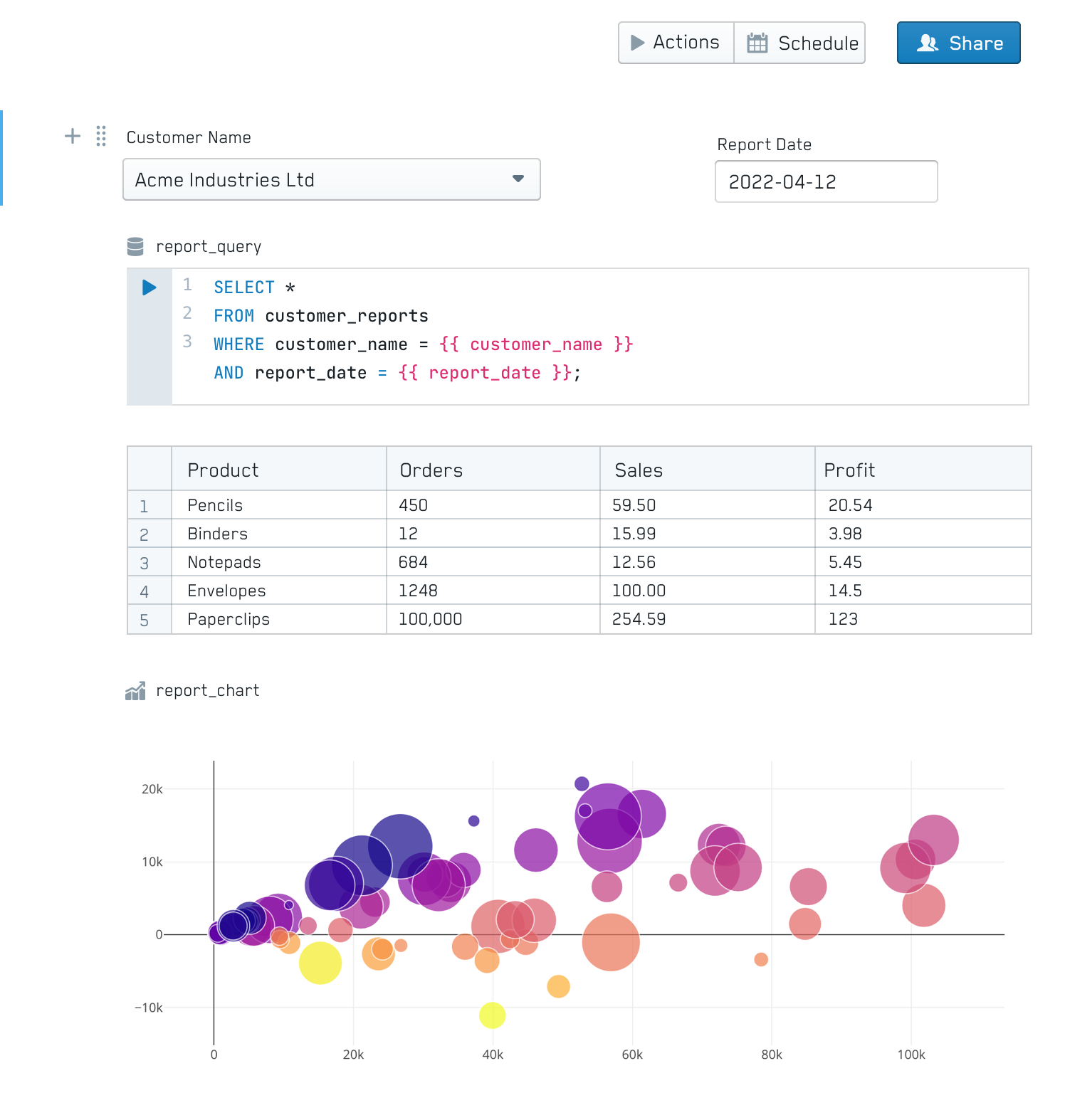 Product - SQL Editor | PushMetrics