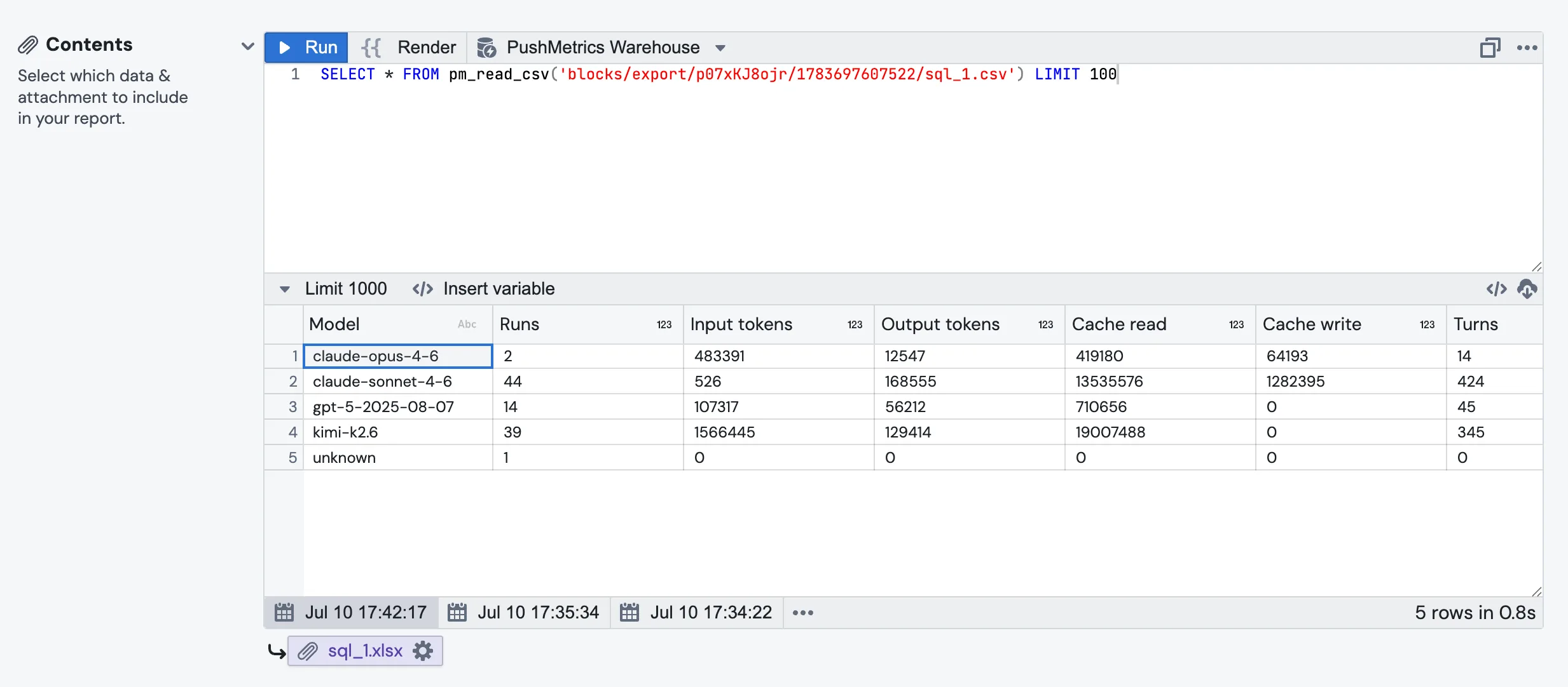 A SQL query editor with the PushMetrics Warehouse database selected, running a SELECT over pm_read_csv against a file path and showing the result grid below