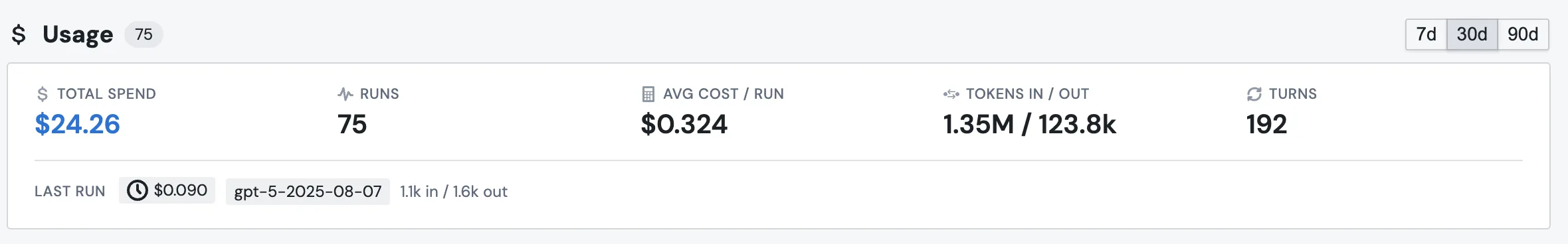 The Usage section on the agent edit page, showing total spend, runs, average cost per run, tokens in and out, turns, and the most recent run's details