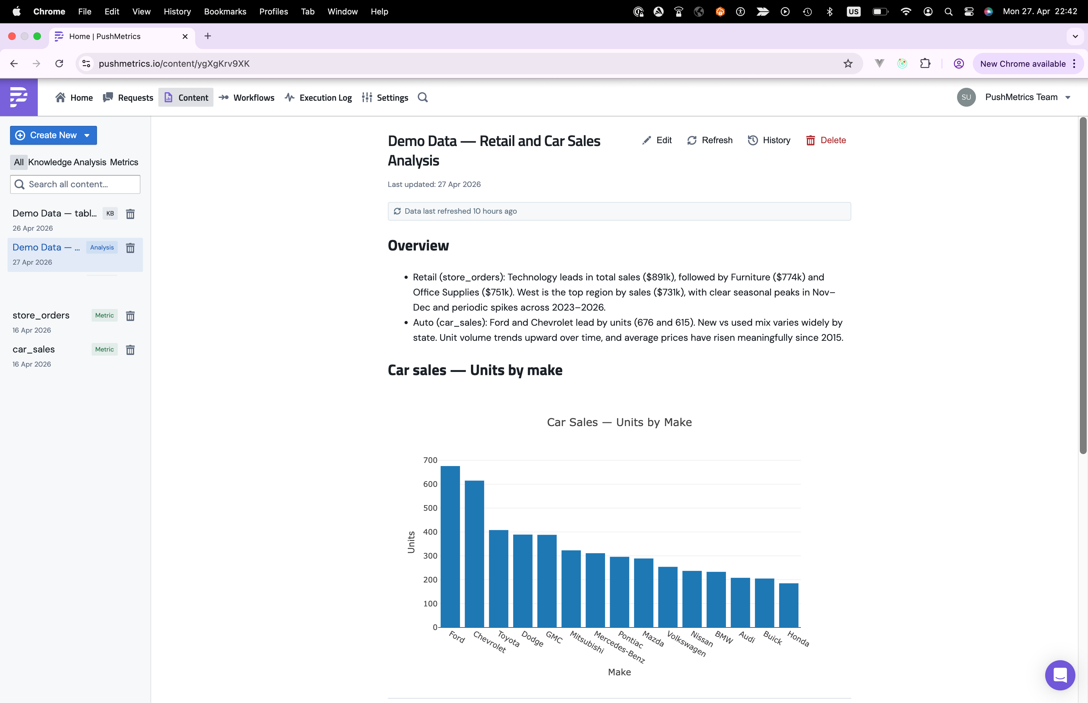 A rendered analysis document in PushMetrics with an overview section and a bar chart of car sales by make