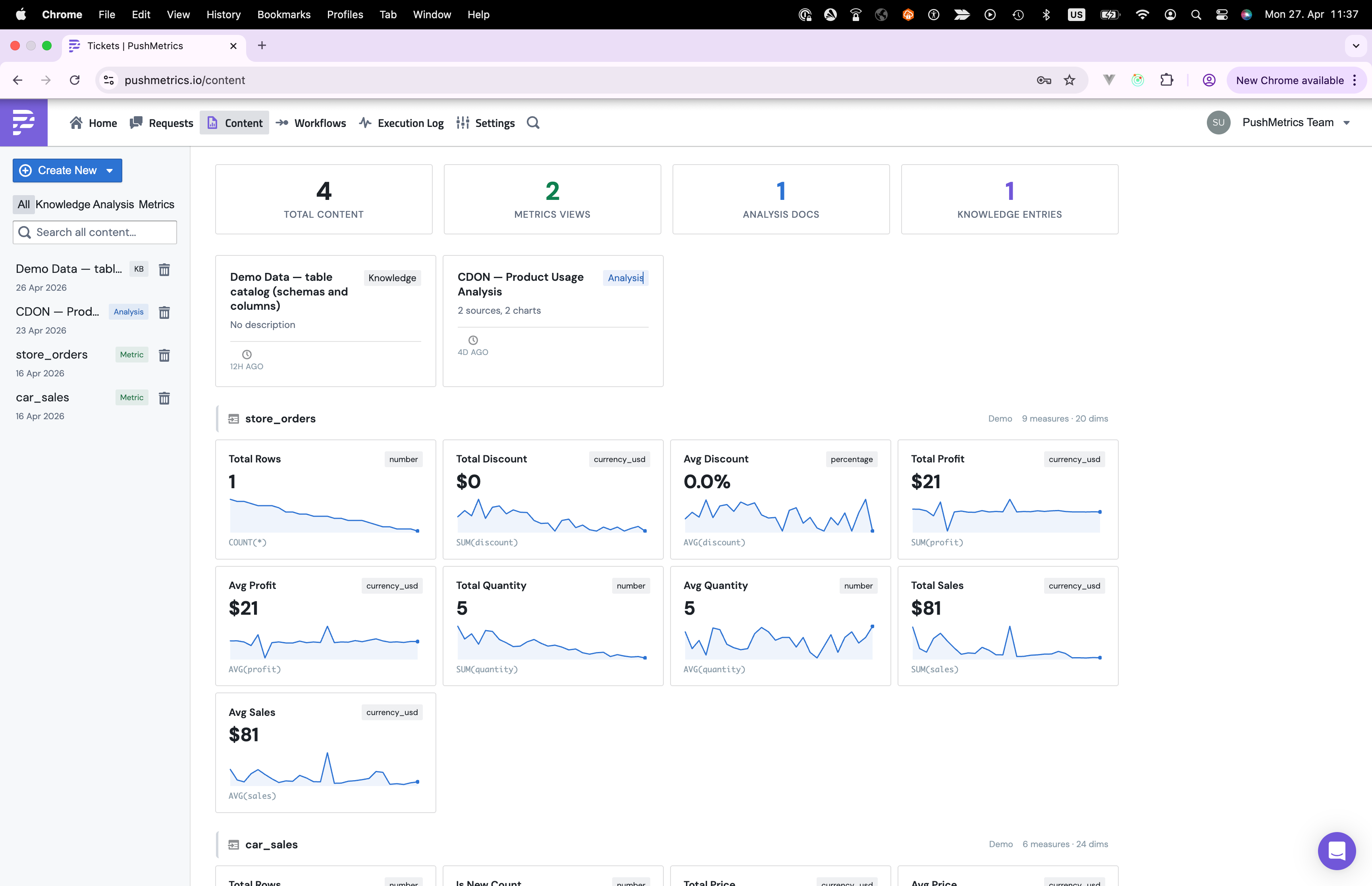 The Content page in PushMetrics with the All, Knowledge, Analysis, and Metrics tabs across the top, and a sparkline preview of measures inside the selected metrics view