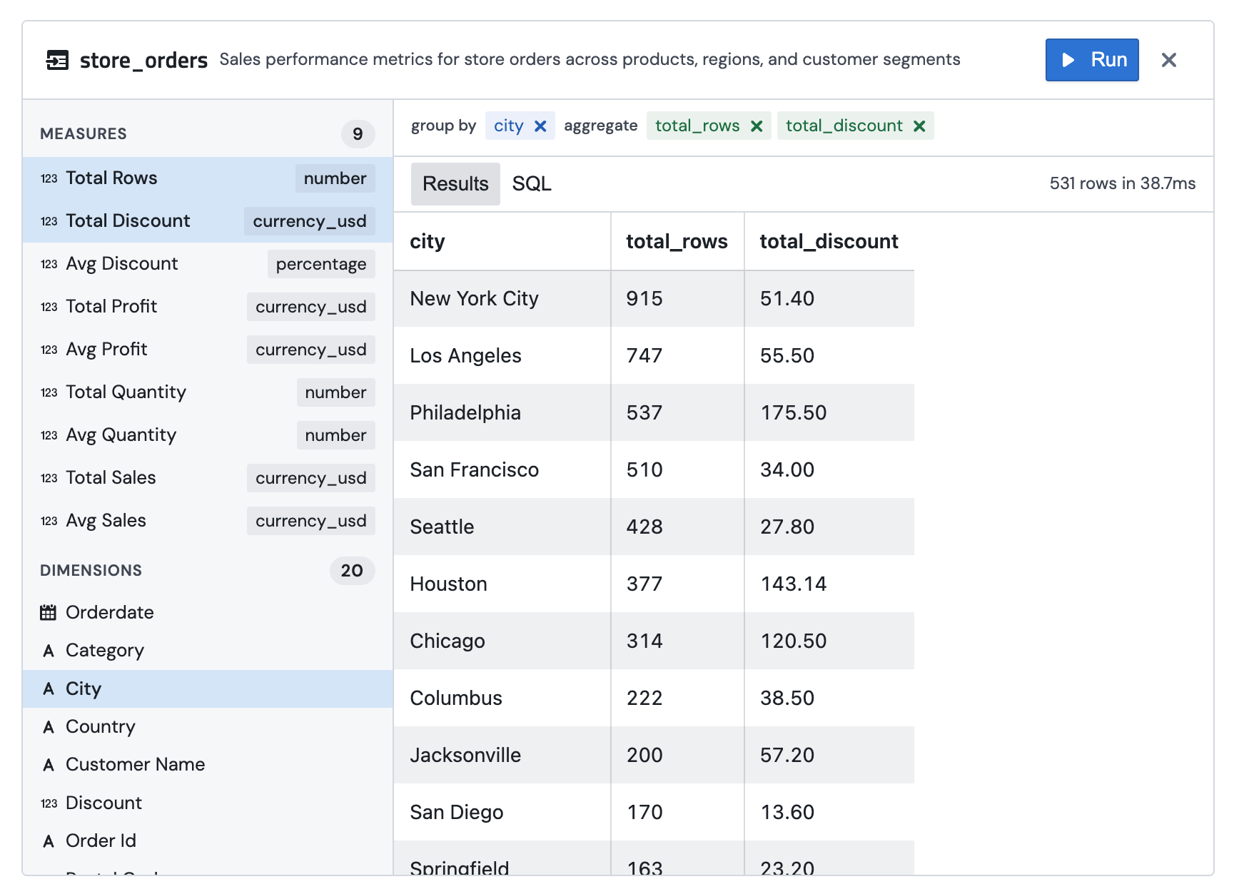 The metrics view explorer grouped by city, showing total_rows and total_discount per city for the top results
