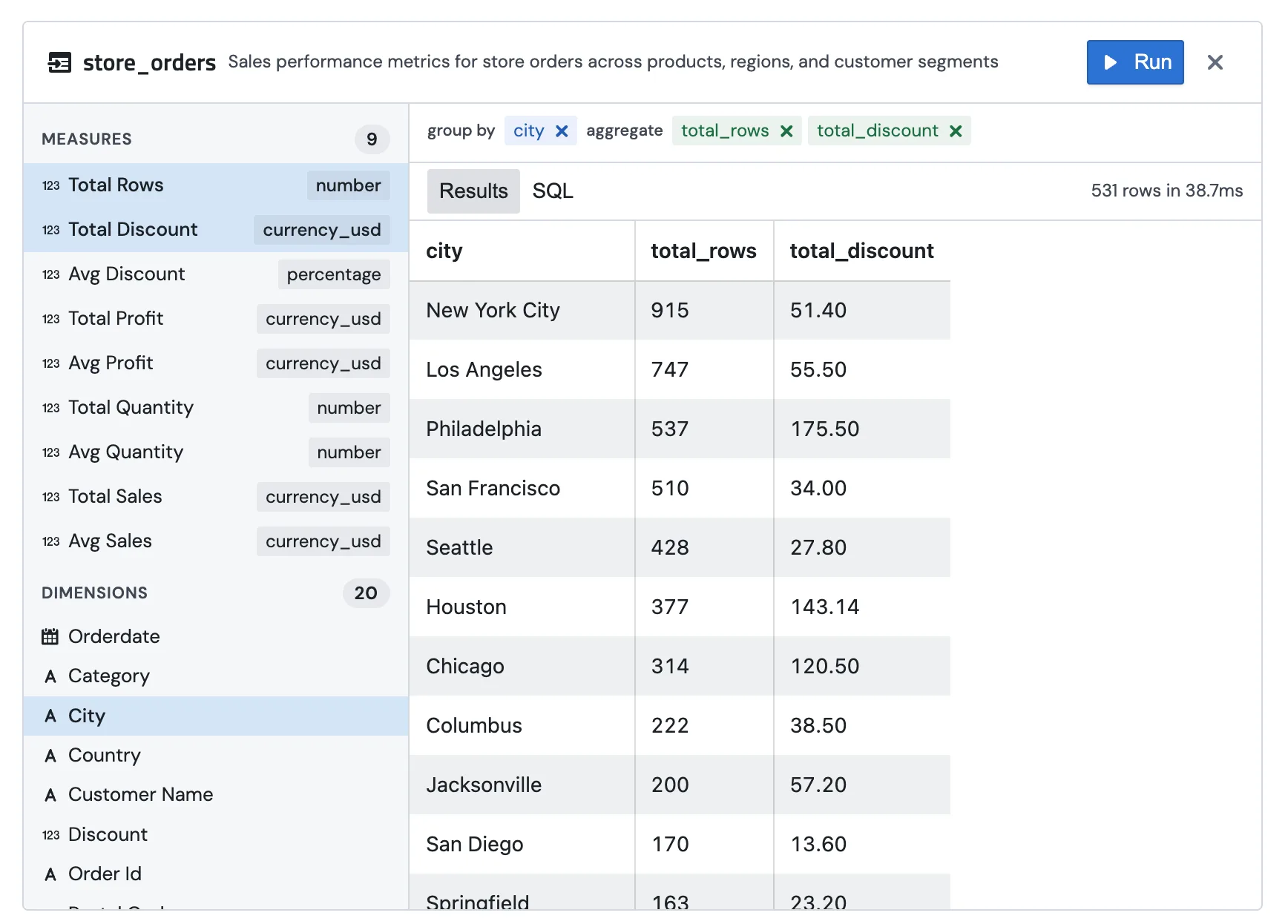 The metrics view explorer grouped by city, showing total_rows and total_discount per city for the top results