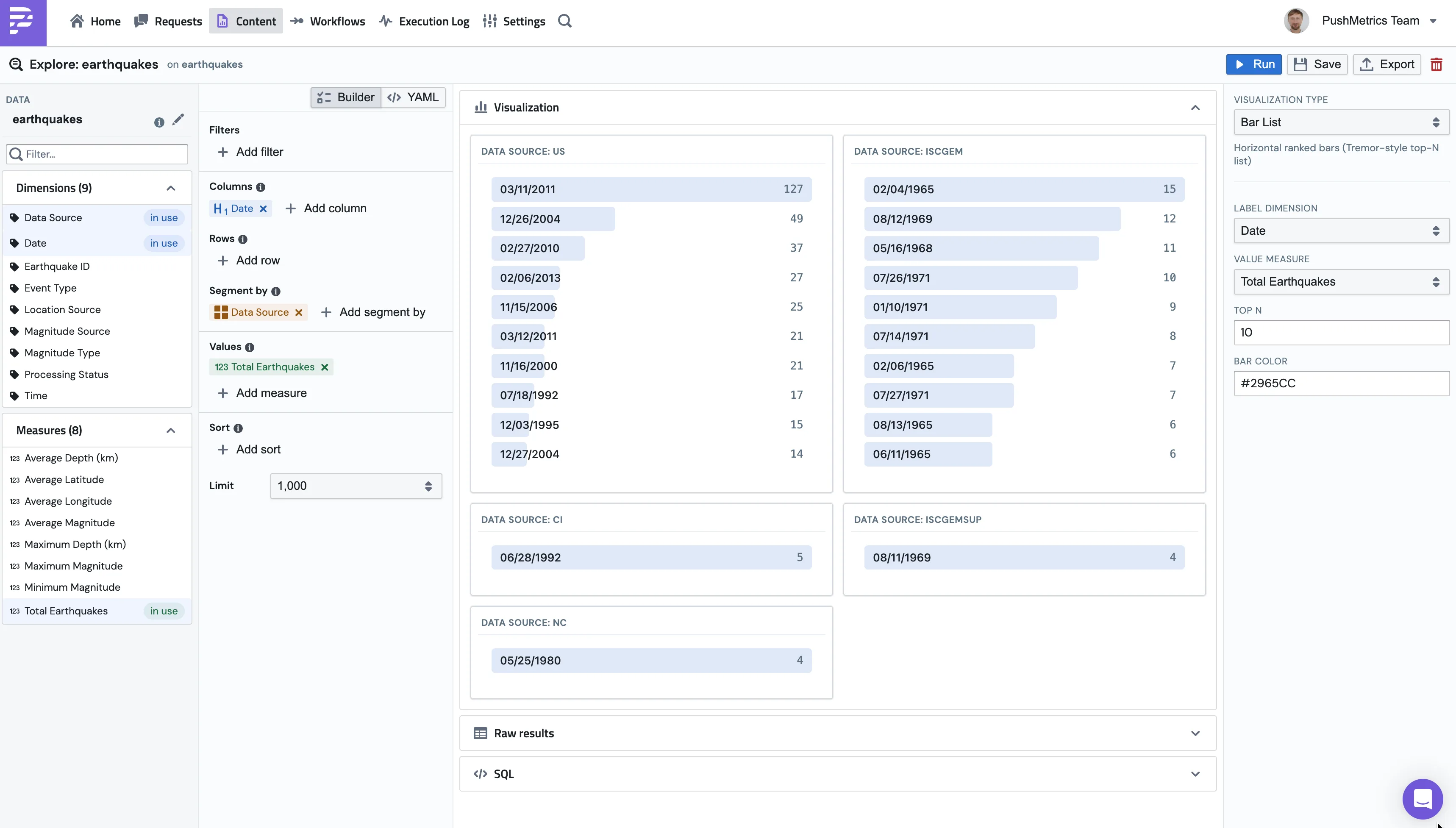 An Explore showing the data shelves on the left, a bar chart of total revenue by car model in the middle, and the visualization type set to Bar Chart on the right