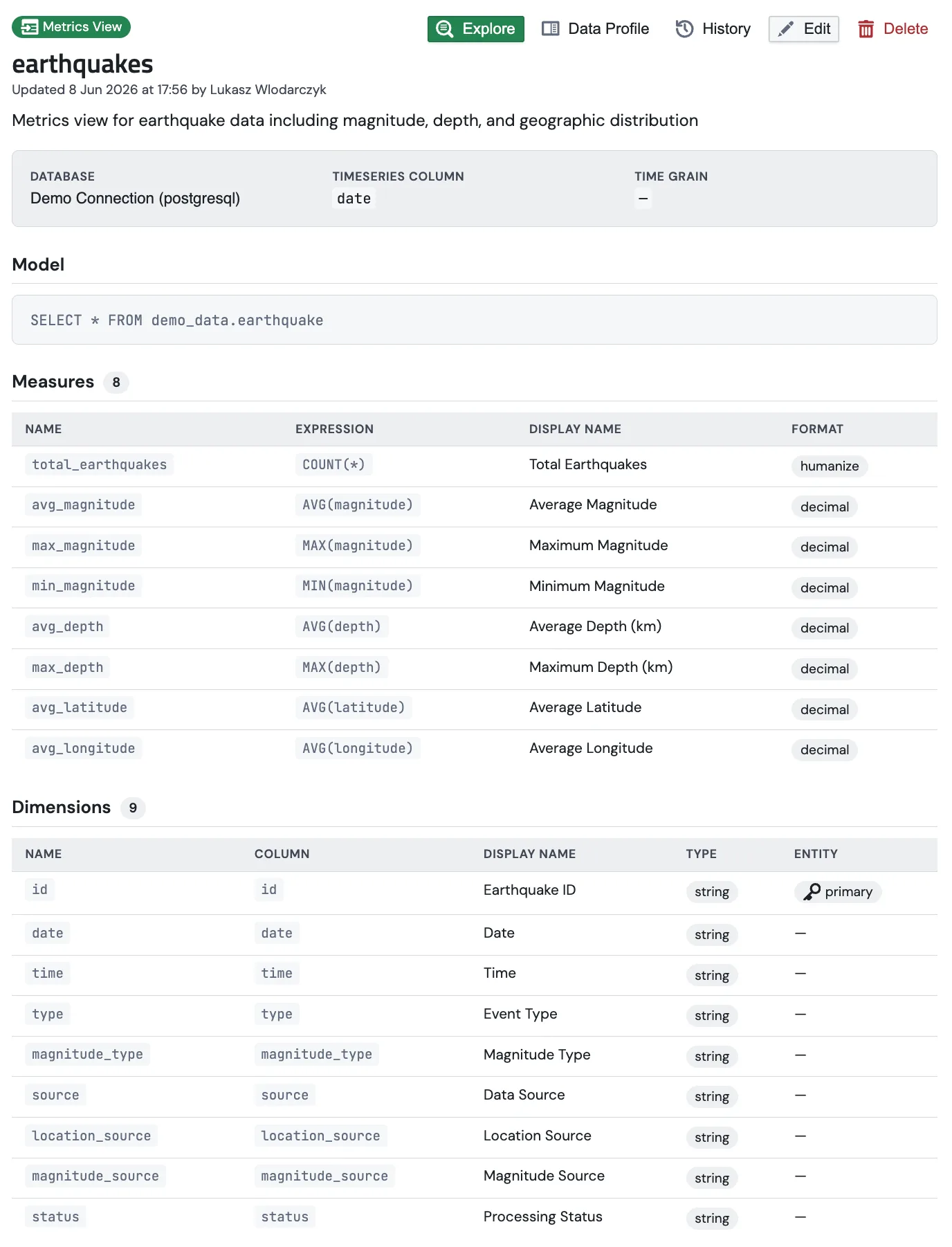 A Metric Block detail page for car_sales showing the database, timeseries column, model SQL, a Measures table, and a Dimensions table