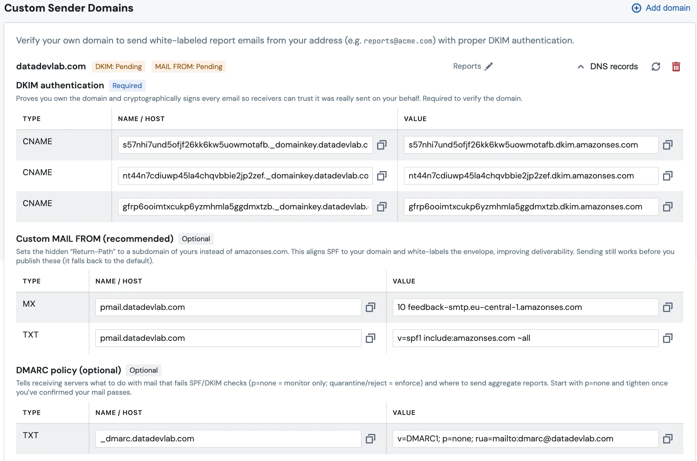 The expanded DNS records for a sender domain, grouped into DKIM authentication (three CNAME records, marked Required), Custom MAIL FROM (MX and TXT records, marked Optional), and DMARC policy (a TXT record, marked Optional), each with an explanation and copy buttons