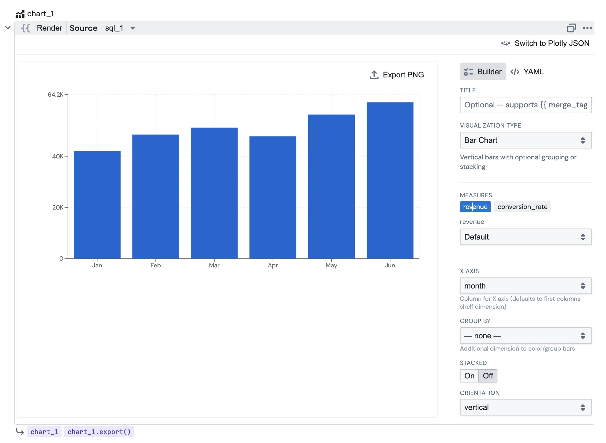 The Chart block builder showing a source dropdown, a live bar chart preview on the left, and the settings panel on the right with Title, Visualization Type, Measures, and axis fields