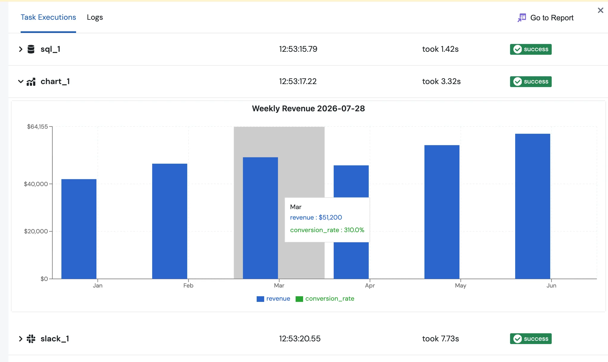 A Chart block rendered in the Execution Log as an interactive chart with a hover tooltip showing a value