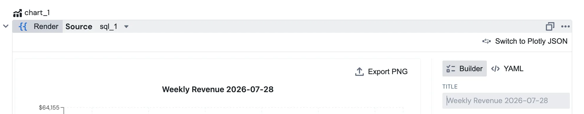 A Chart block with the {{ }} preview toggle active, showing a resolved dynamic title above the chart while the settings panel is greyed out