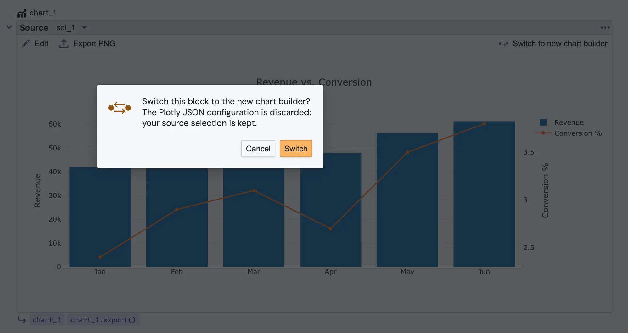 A Plotly JSON chart block with the Switch to new chart builder button in its toolbar and the confirmation dialog explaining that the JSON is discarded but the source is kept