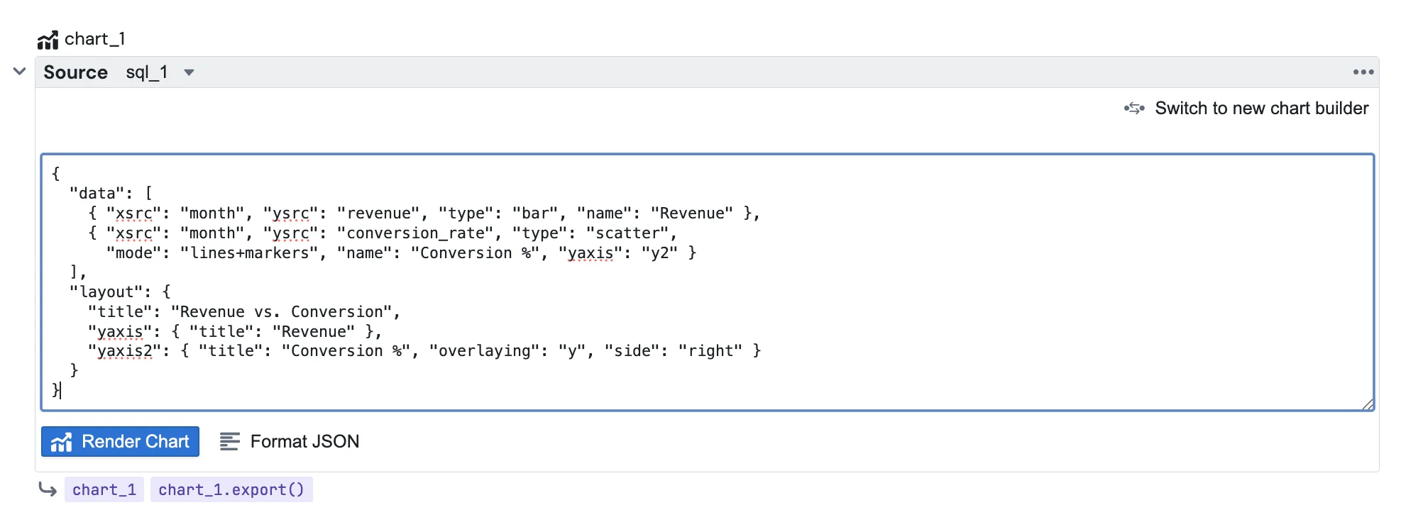 The Plotly JSON editor open in a Chart block, showing a JSON spec in the text area with Render Chart and Format JSON buttons below it