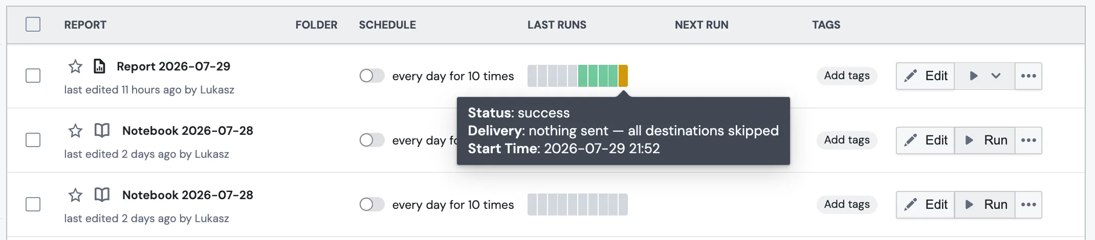 The run history bars on the report list, with one gold bar among the green ones marking a run that delivered nothing