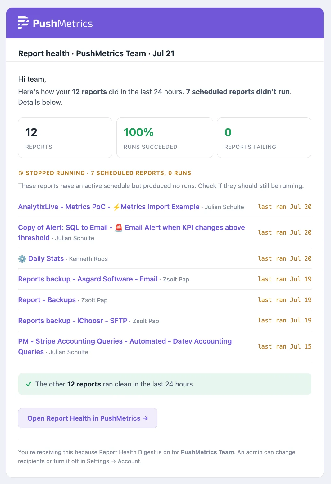 An example Report Health Digest email