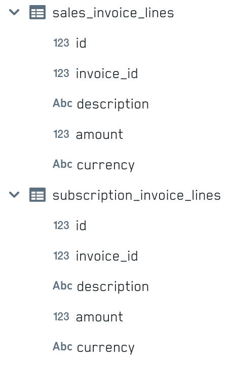 SQL results features
