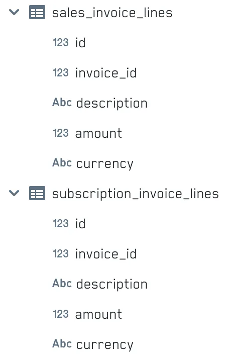 SQL results features