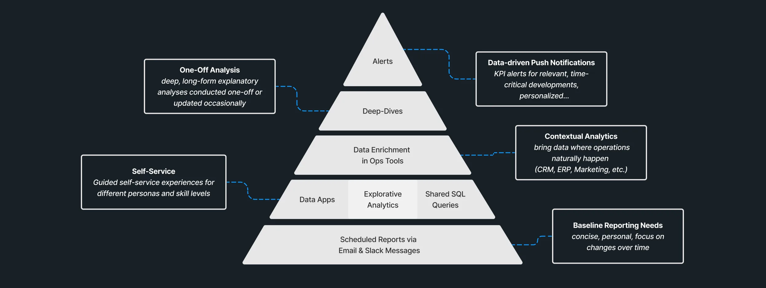 Moving beyond dashboards: The importance of orchestration in business intelligence